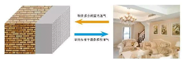 2021年內(nèi)墻抹灰石膏發(fā)展新方向！脫穎而出的關鍵點，引人深思！