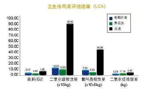 2021年內(nèi)墻抹灰石膏發(fā)展新方向！脫穎而出的關鍵點，引人深思！
